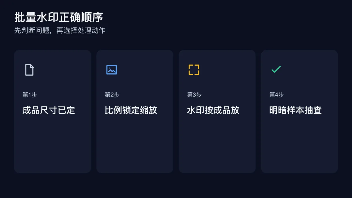 批量水印正确顺序的四步检查图