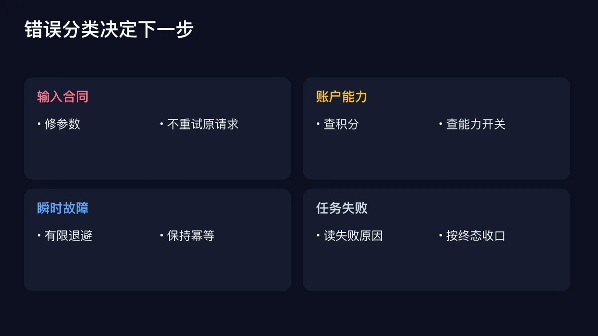 错误分类决定下一步的确定性技术图