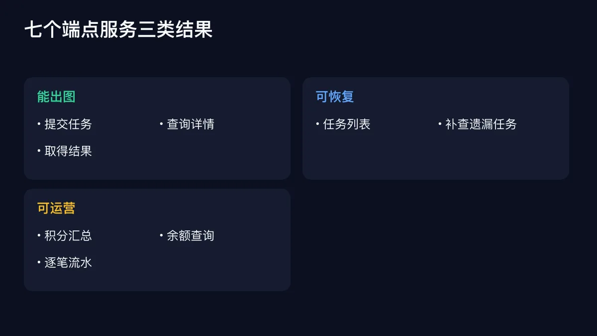 七个端点服务三类结果的确定性技术图