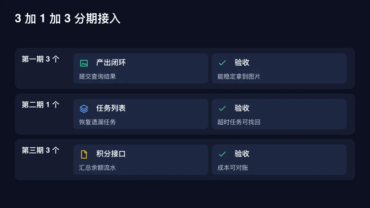 3 加 1 加 3 分期接入的确定性技术图