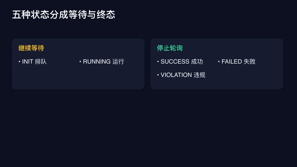 五种状态分成等待与终态的确定性技术图