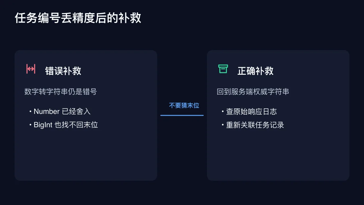 任务编号丢精度后的补救的确定性技术图