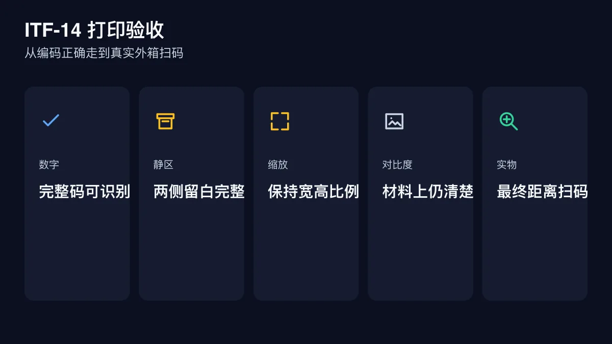 ITF-14 从数字校验到静区缩放对比度和实物扫码的打印验收清单