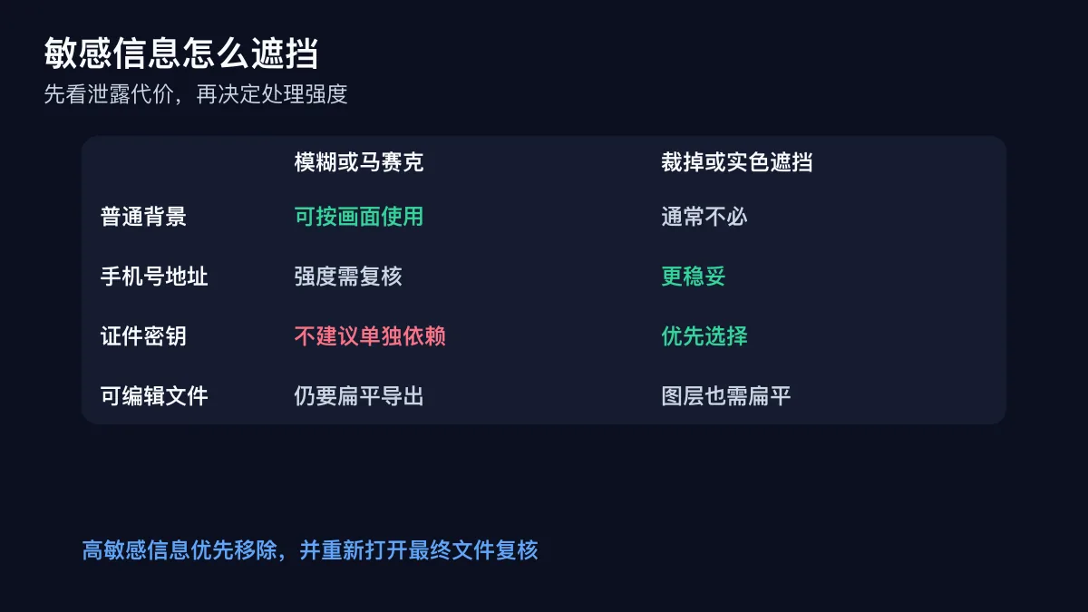 普通信息与高敏感信息的模糊、马赛克和不透明遮挡选择矩阵