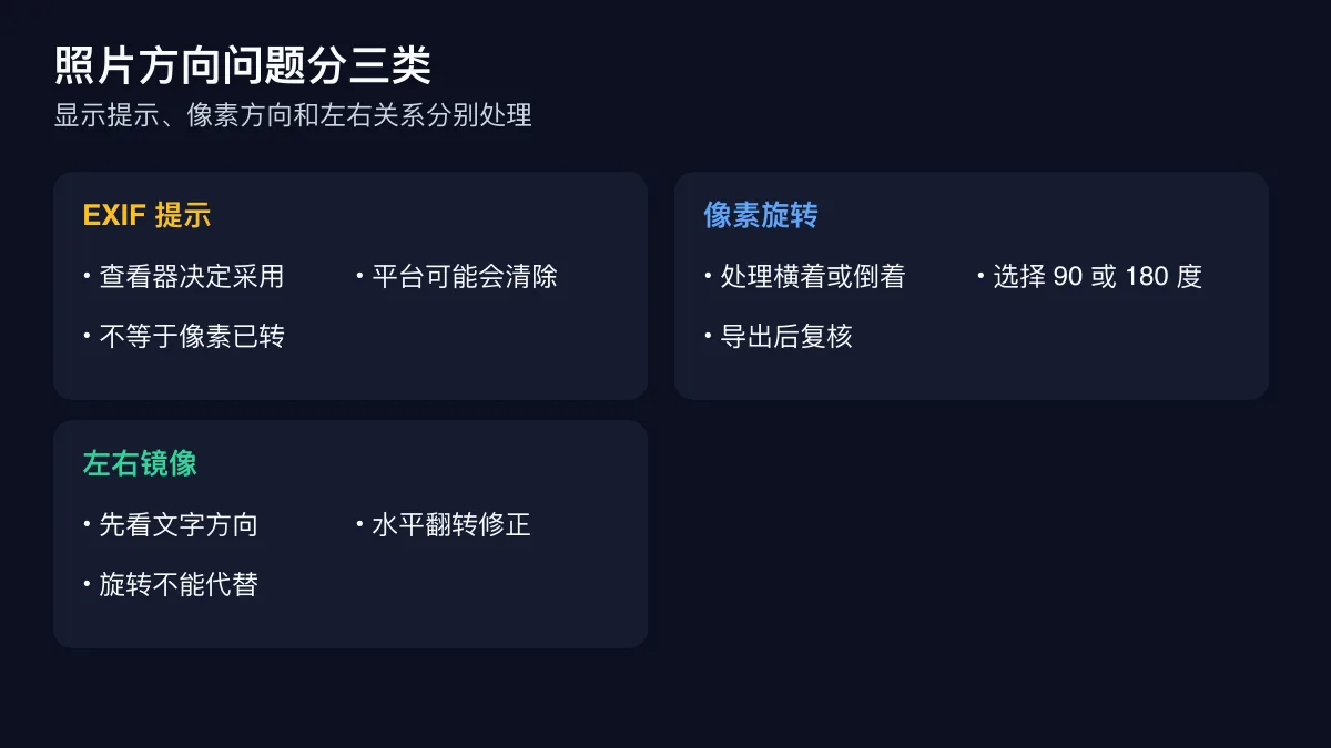 EXIF 方向、像素旋转和镜像三个问题的区别图