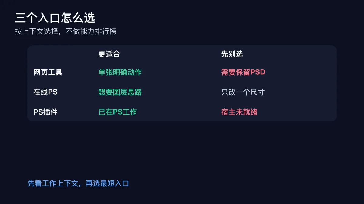 在线修图在线PS和PS插件按任务上下文选择入口的对照矩阵