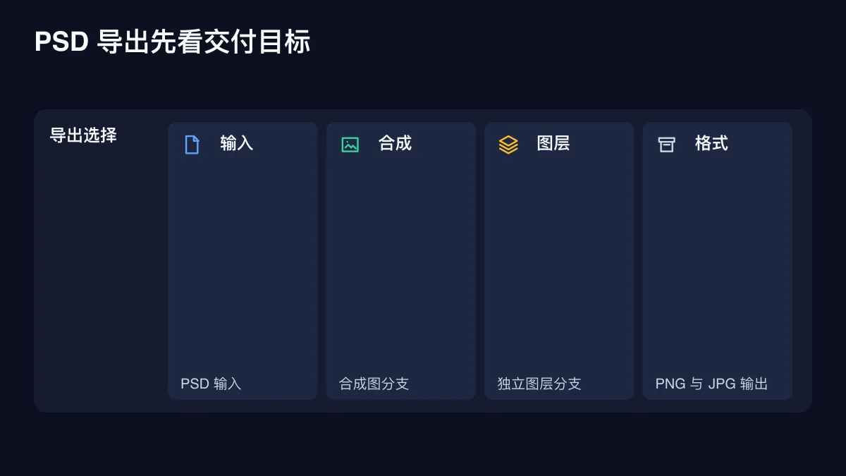 PSD 导出 PNG、JPG 与图层 PNG 的选择地图