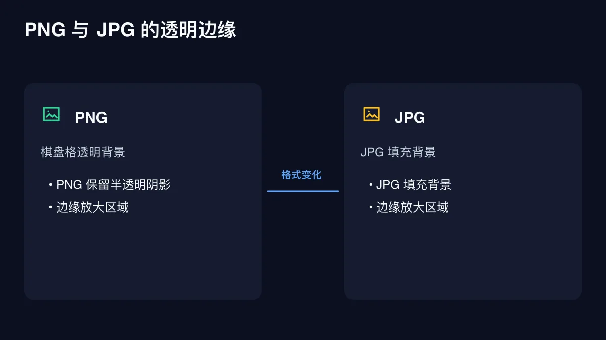 透明对象导出 PNG 与 JPG 后的边缘对比