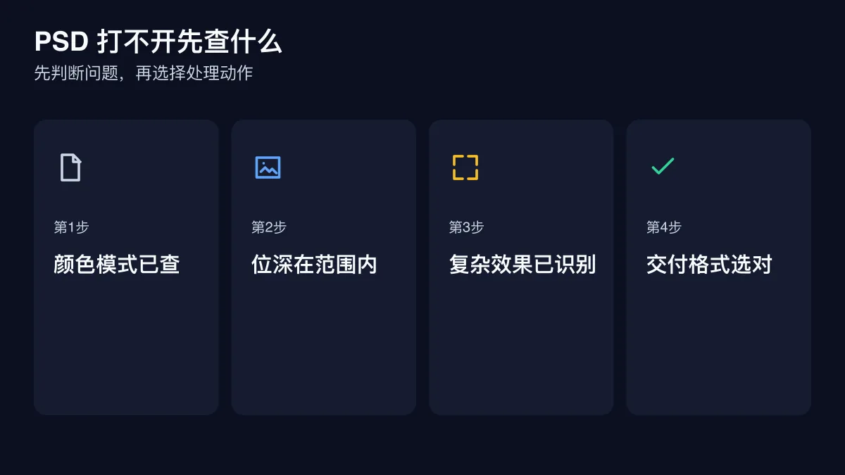 PSD 打不开先查什么的四步检查图