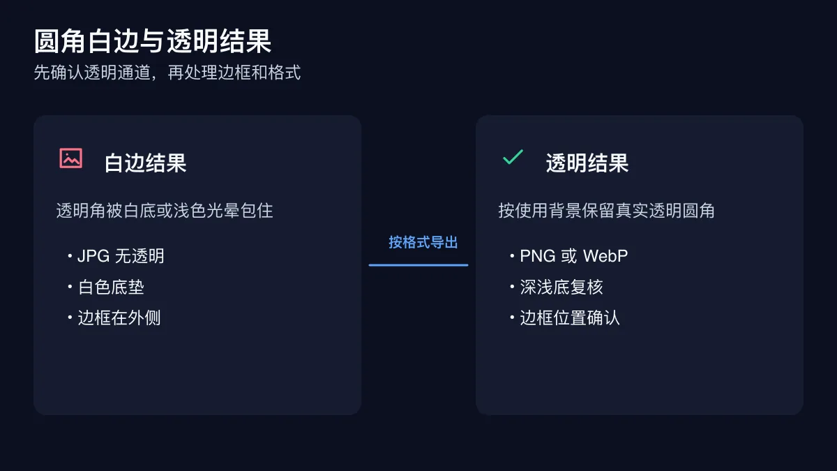 圆角图片白边结果与透明导出结果的对比图