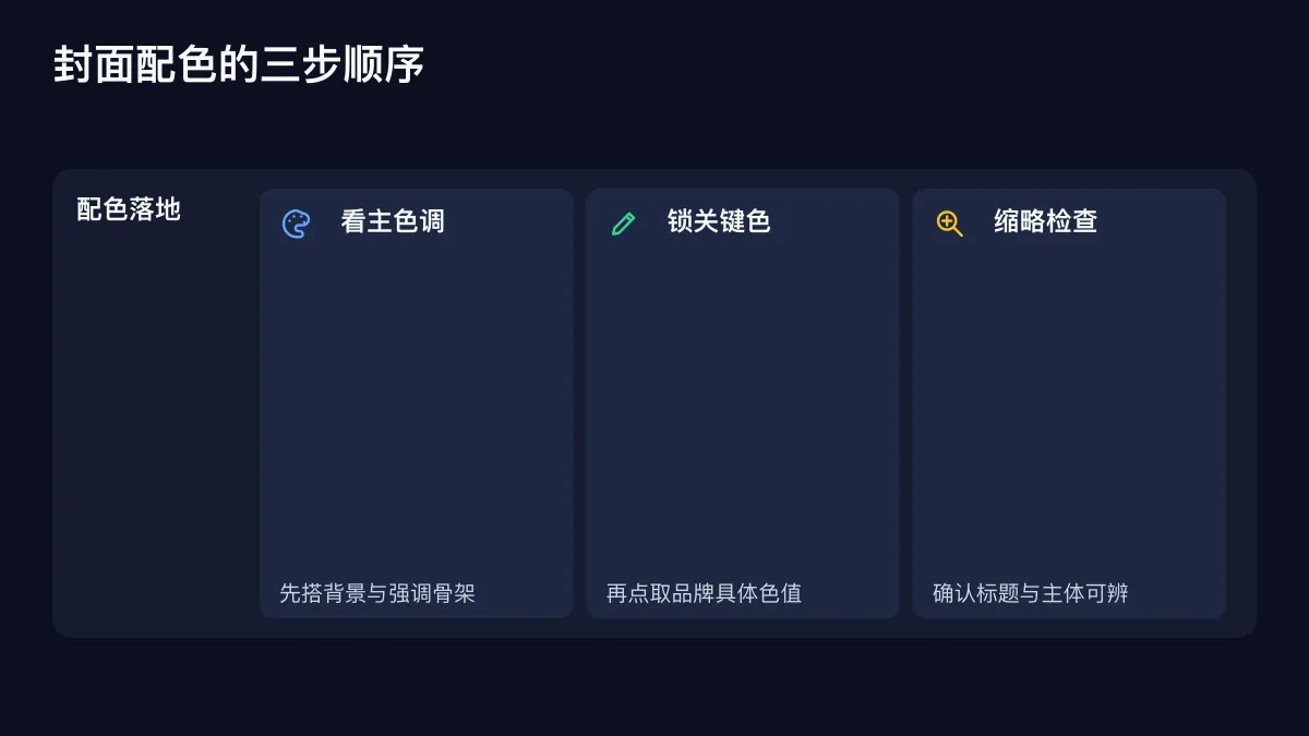 封面配色的三步顺序的确定性技术图