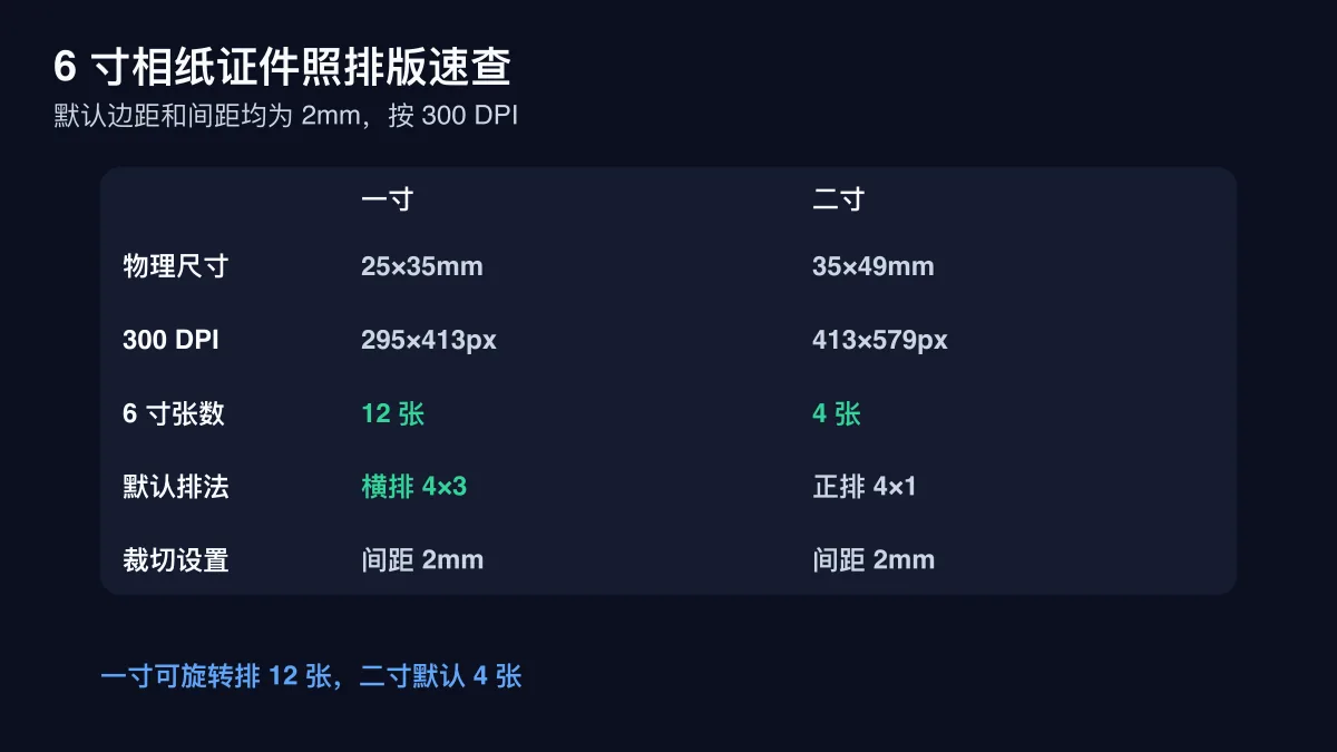 6 寸相纸排一寸和二寸证件照的尺寸、像素、张数与默认排法对照