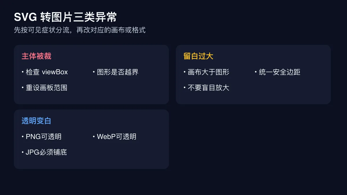 SVG 转图片裁切留白和透明背景三类异常的分类图