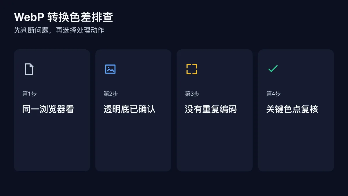 WebP 转换色差排查的四步检查图
