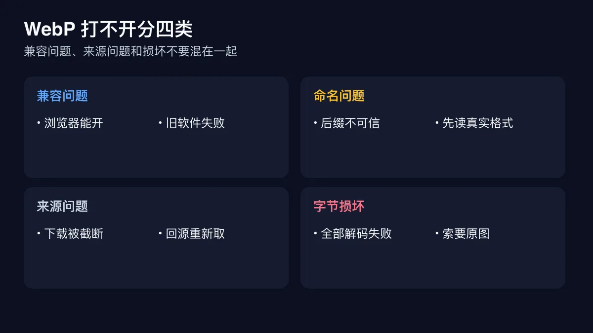 WebP 图片打不开的四类原因和对应处理路径