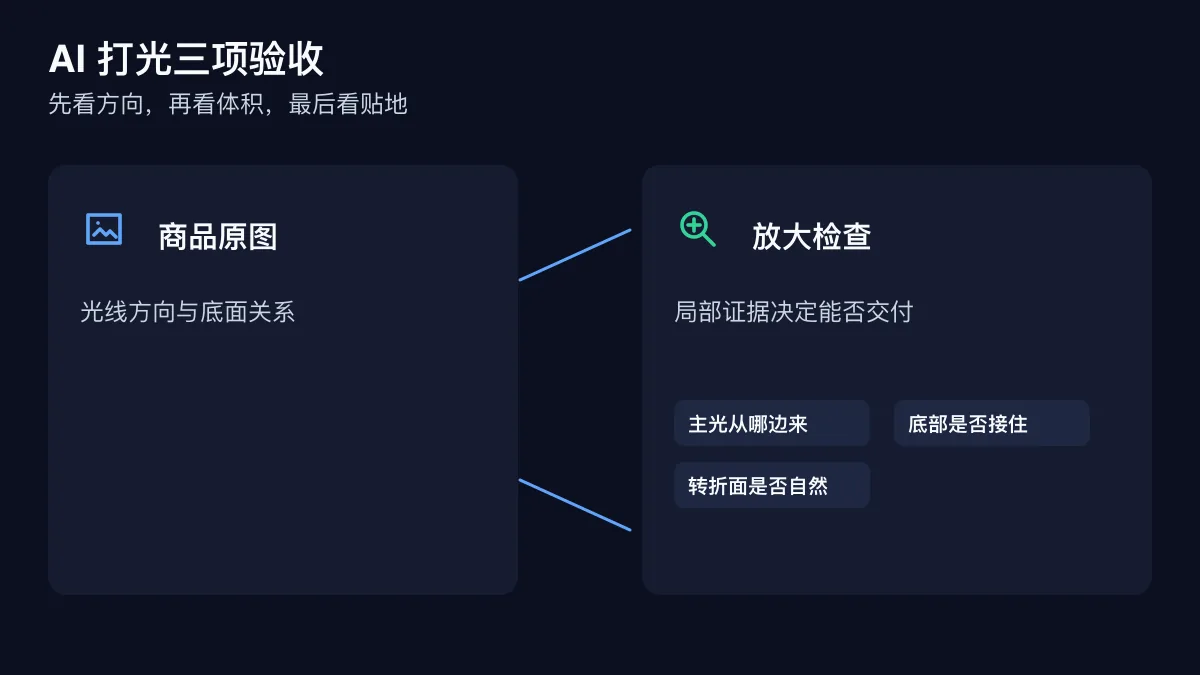 AI 打光后主光方向明暗转折和接触阴影三个区域的细节验收图