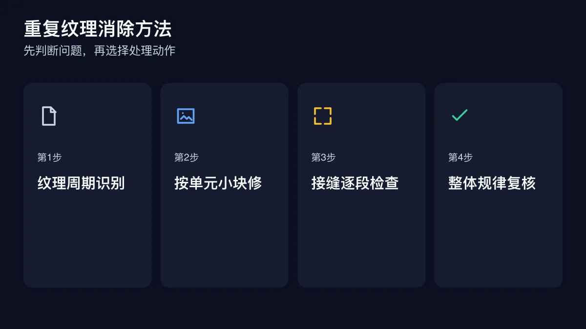 重复纹理消除方法的四步检查图