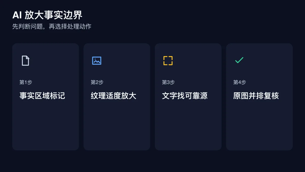 AI 放大事实边界的四步检查图