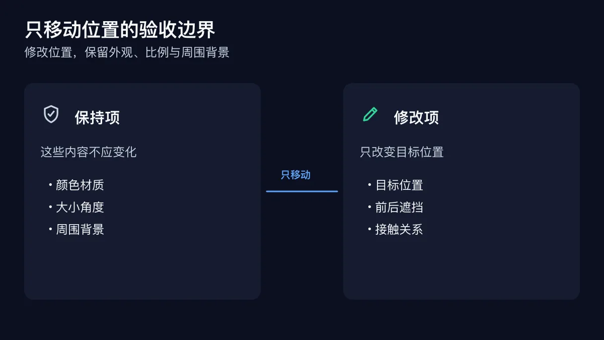 只移动位置时修改项与外观、比例、背景保持项的边界图