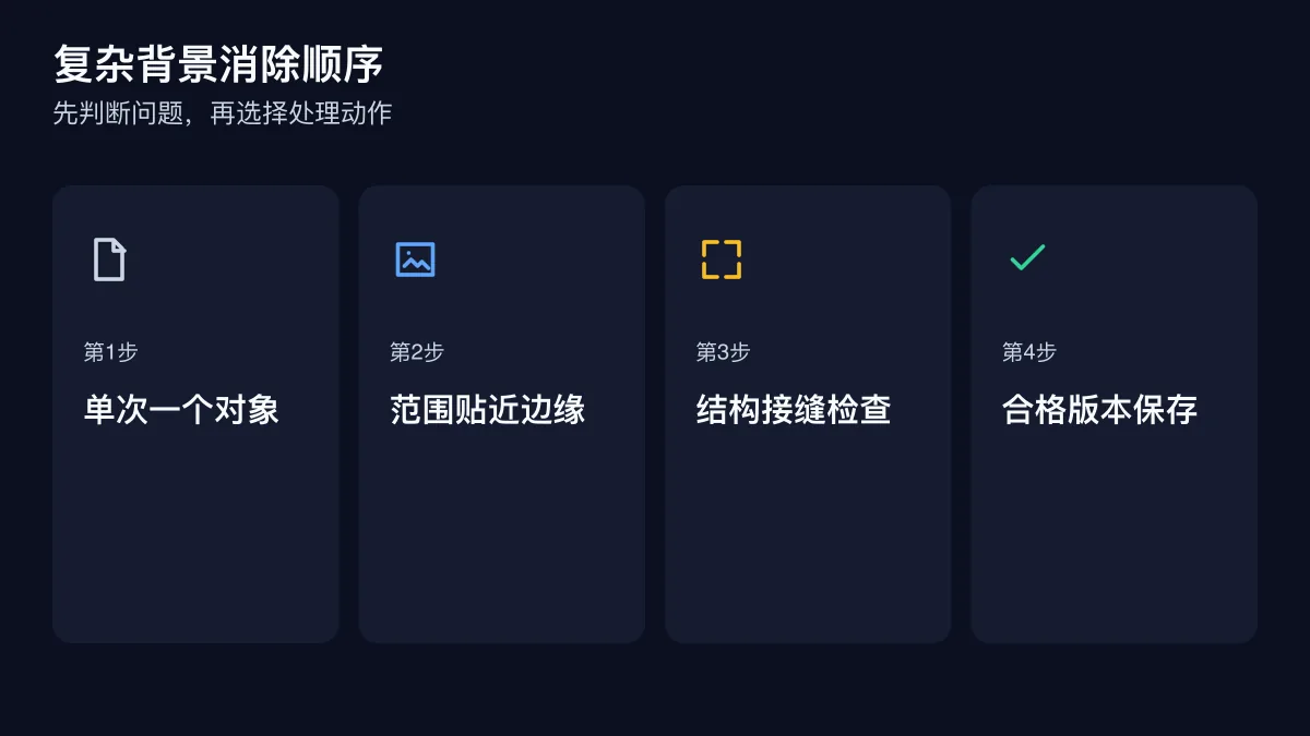 复杂背景消除顺序的四步检查图