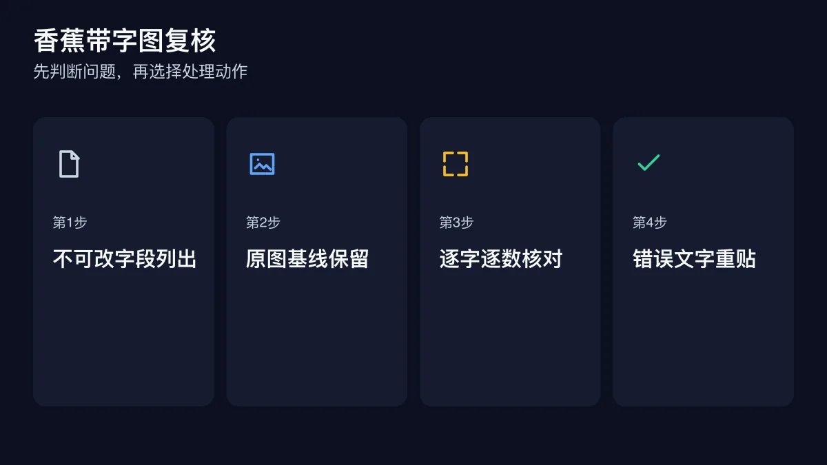 香蕉带字图复核的四步检查图