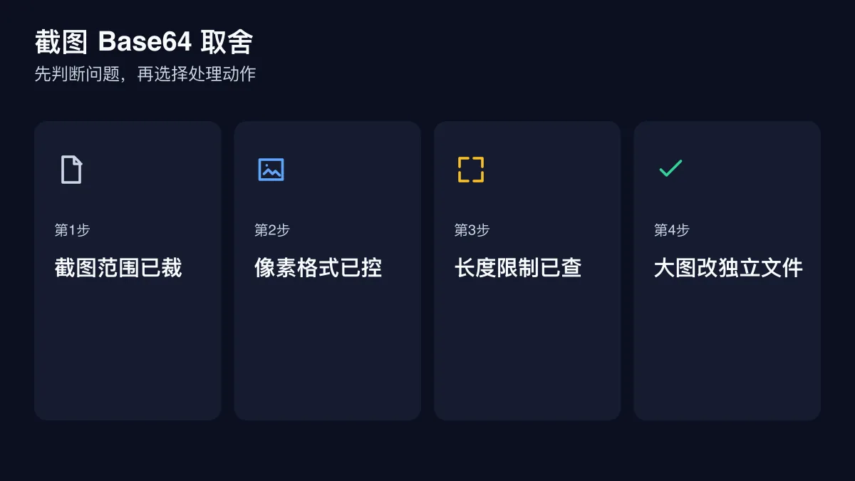 截图 Base64 取舍的四步检查图