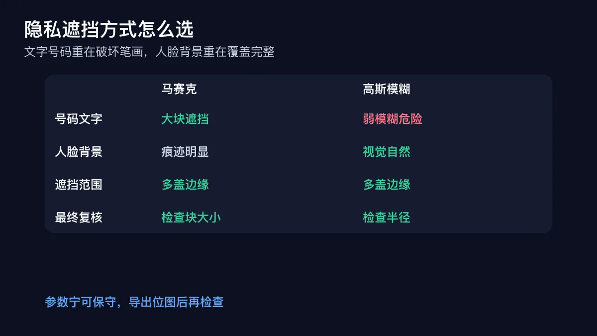 遮挡姓名号码时马赛克与高斯模糊的选择矩阵