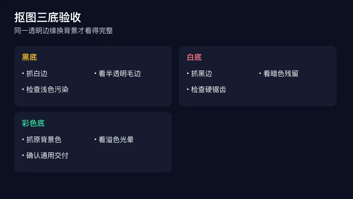 透明 PNG 抠图在黑底白底和彩色底上的边缘验收对照图