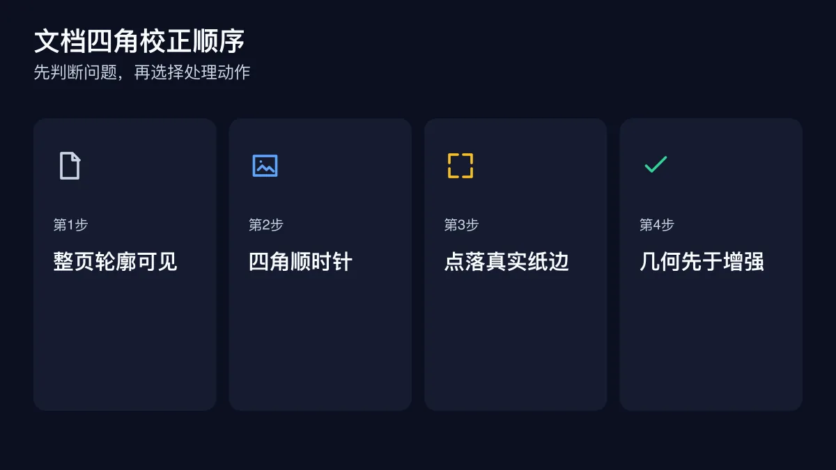 文档四角校正顺序的四步检查图