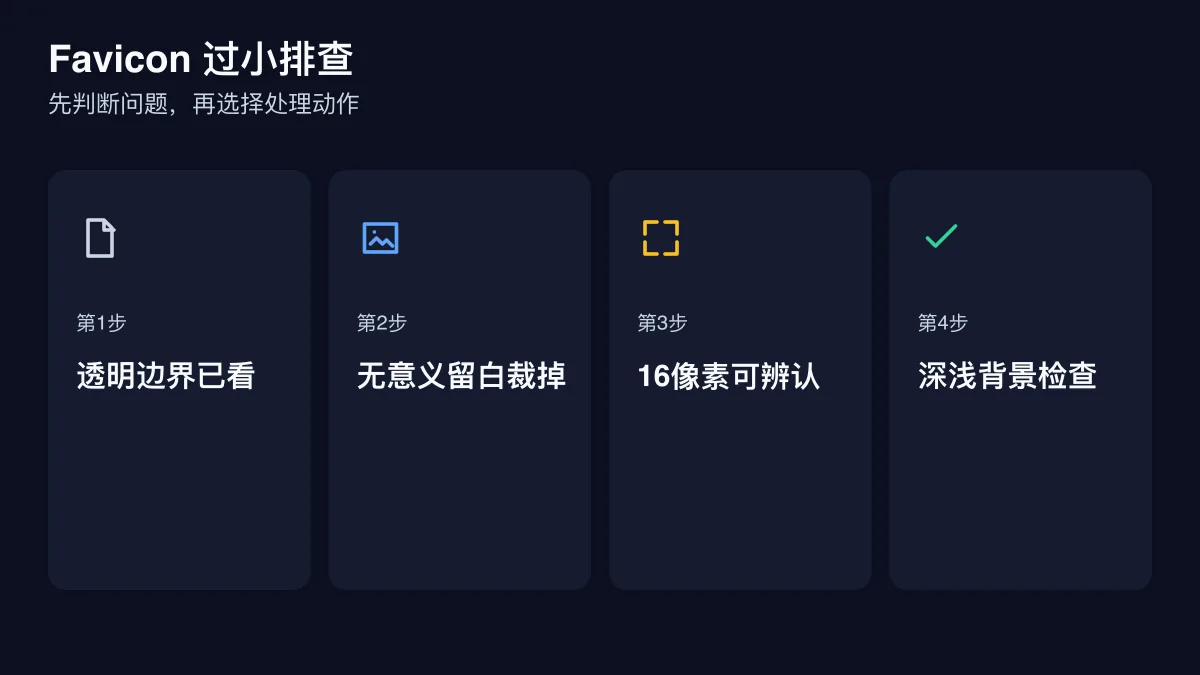 Favicon 过小排查的四步检查图