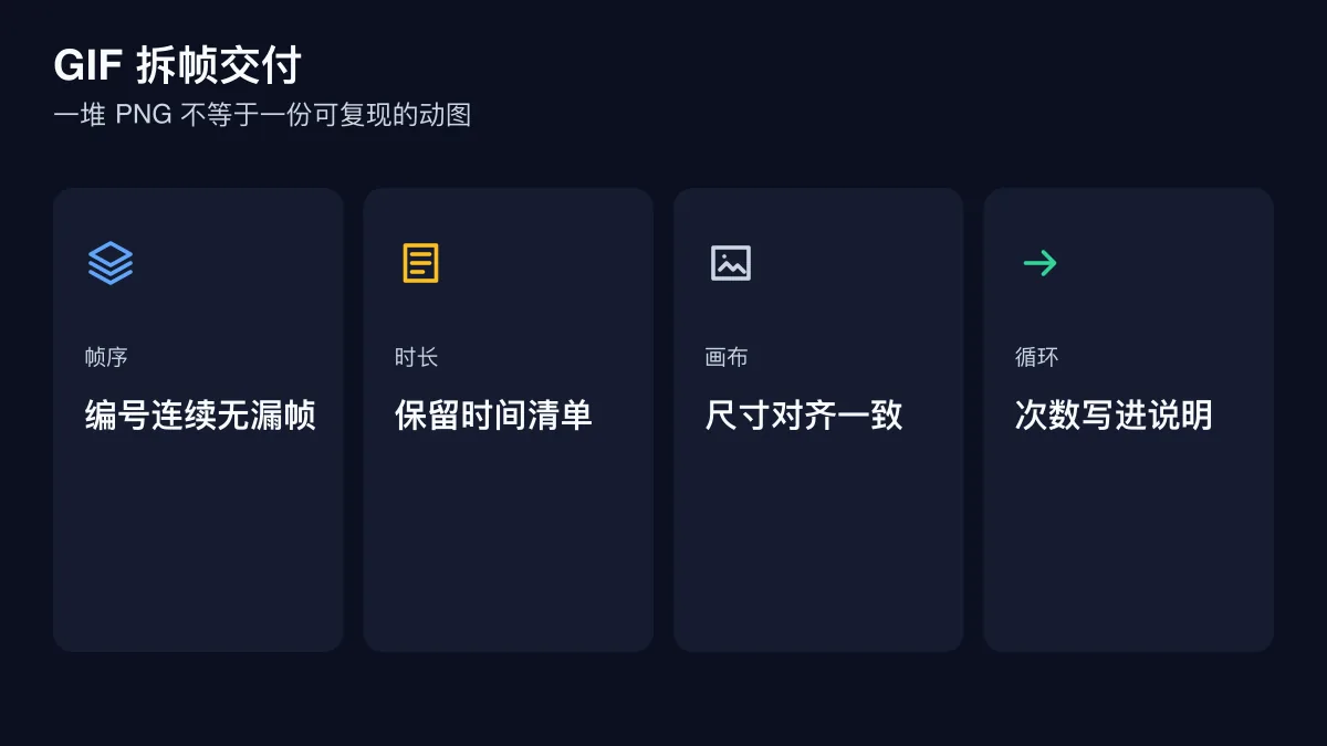 GIF 拆帧交付的四步检查图