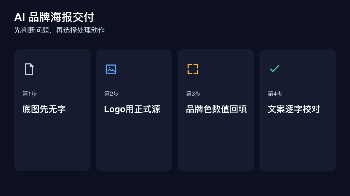 AI 品牌海报交付的四步检查图