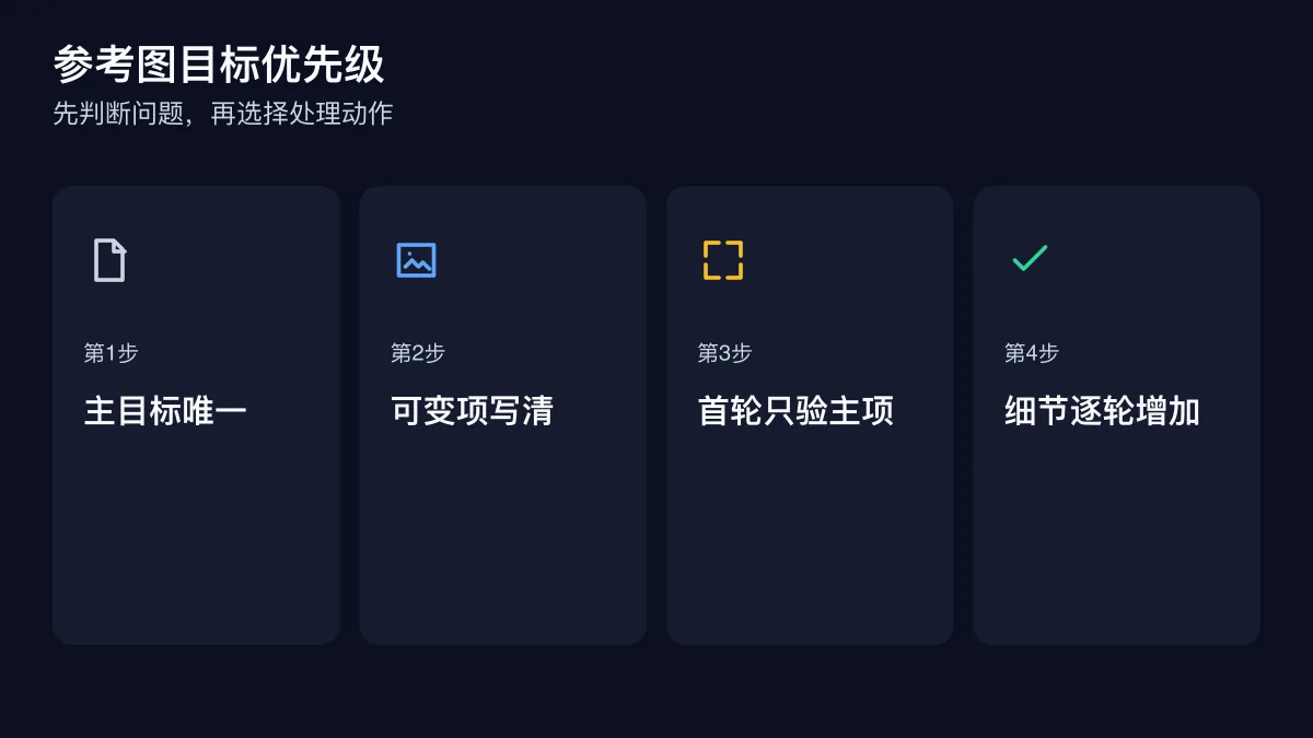 参考图目标优先级的四步检查图