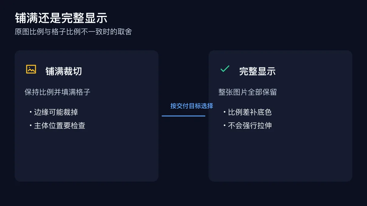 铺满裁切与完整显示的取舍对比