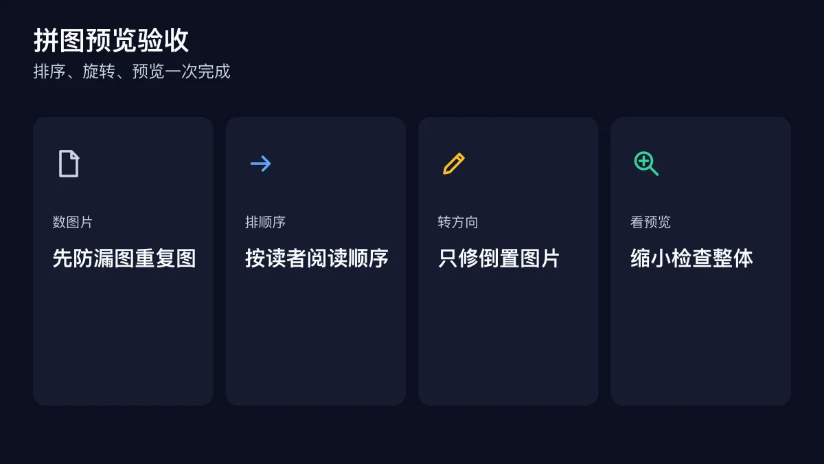 拼图预览验收的四步检查图