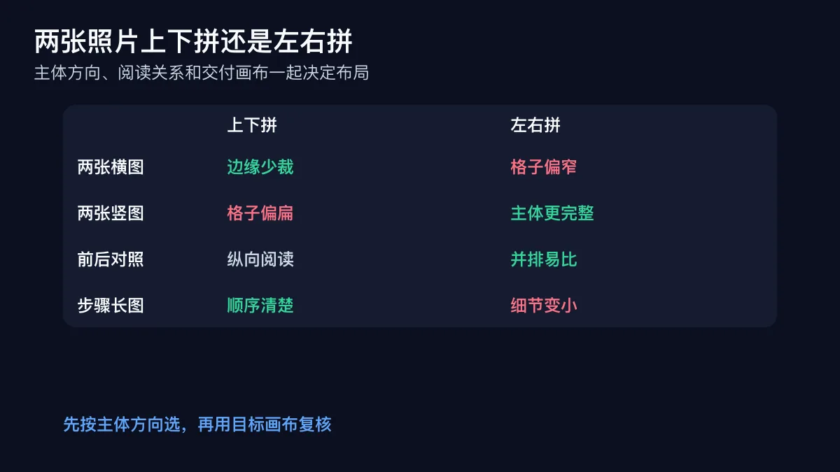 两张照片上下拼与左右拼的决策矩阵