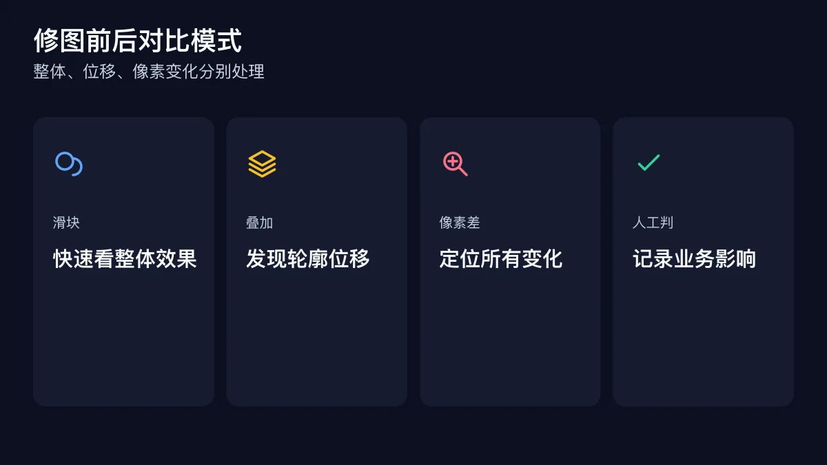 AI 修图三种对比模式图