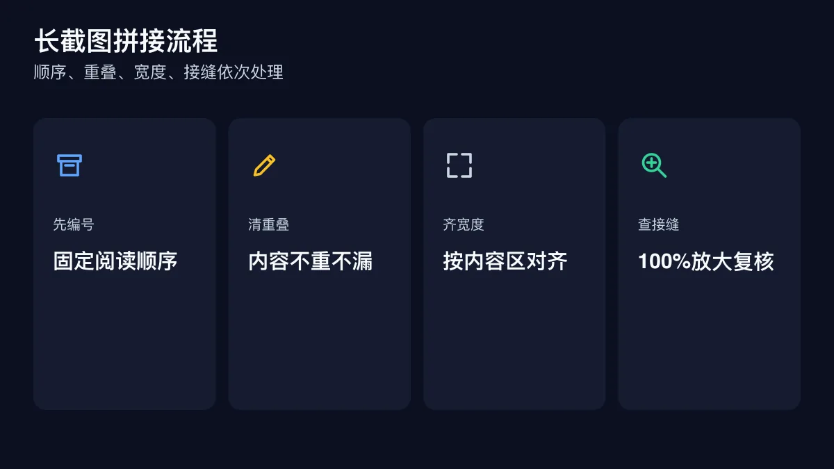 长截图无接缝拼接流程图
