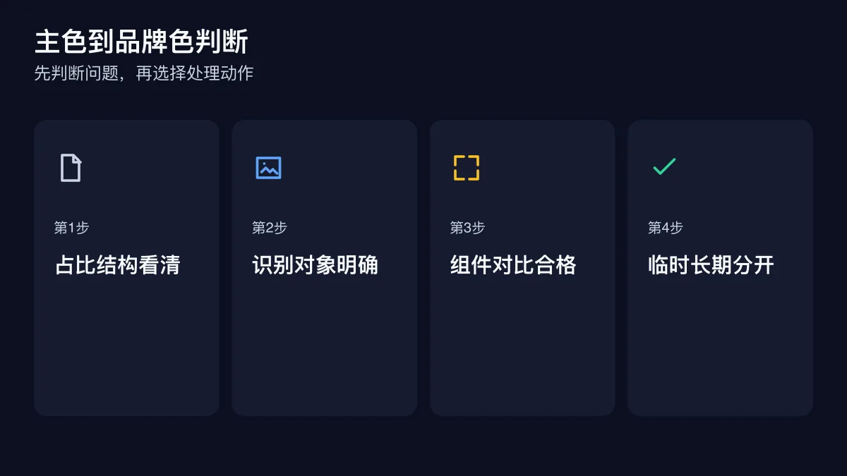 主色到品牌色判断的四步检查图