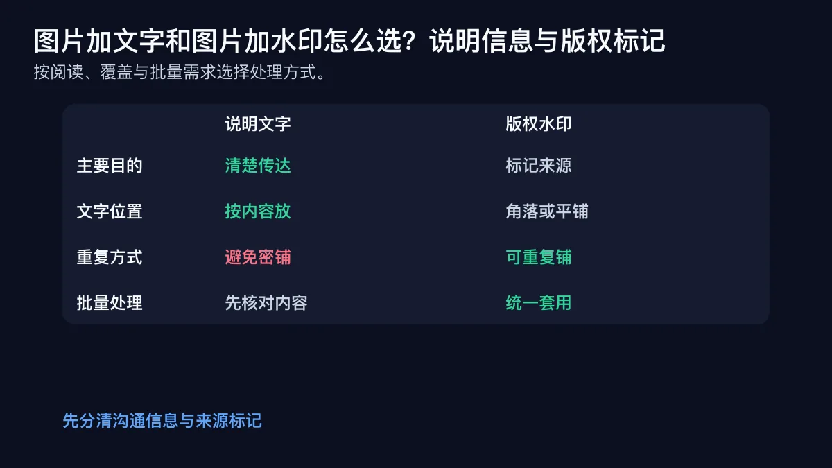 说明文字与版权水印的任务选择矩阵