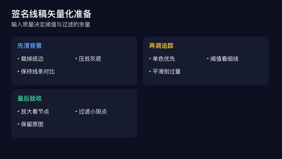 签名和黑白线稿转 SVG 时单色追踪阈值平滑和小斑点过滤的参数关系