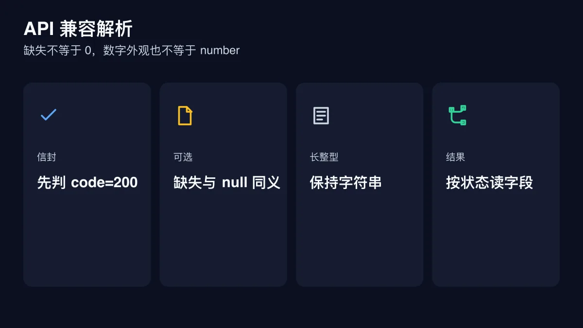 Image-2 API 缺失字段与字符串数字解析图