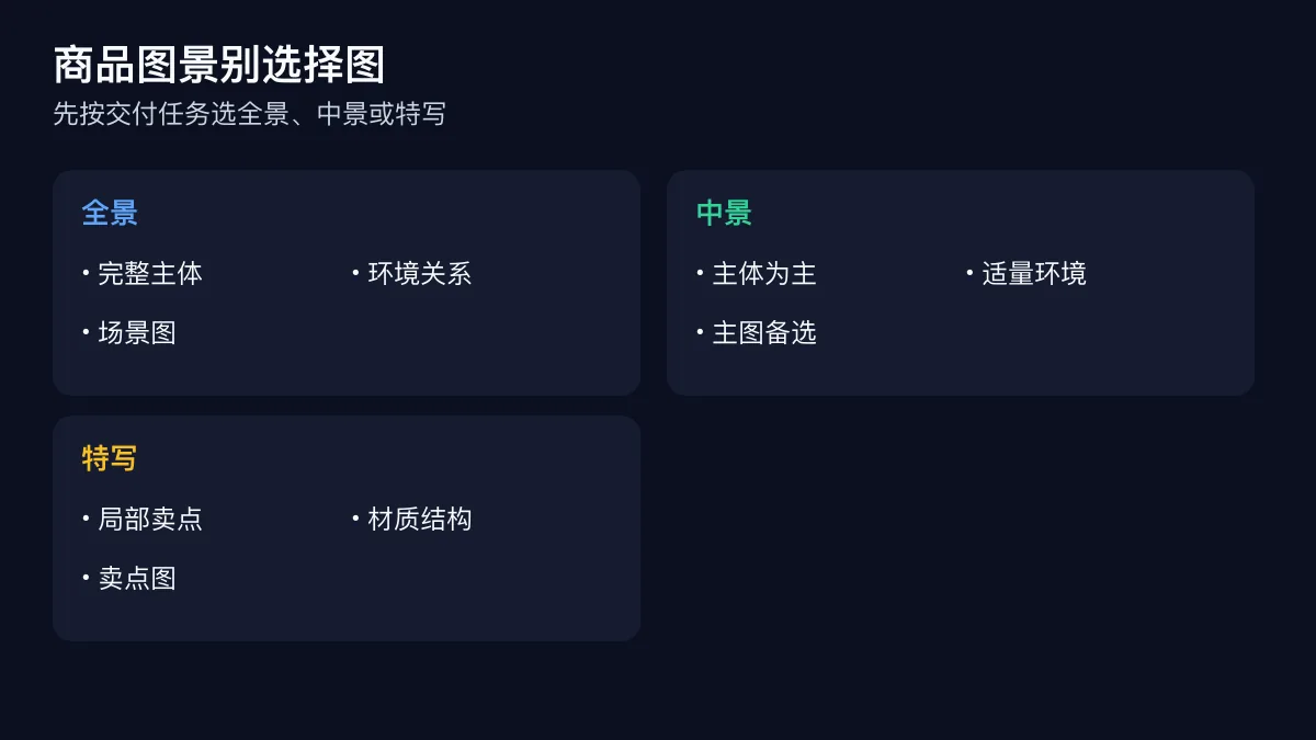 全景、中景和特写在商品主图、场景图与卖点图中的选择关系