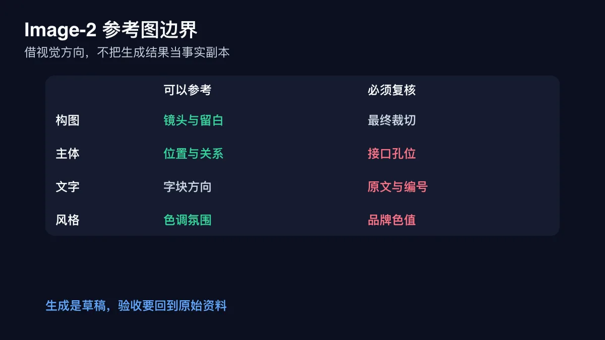 Image-2 参考图中可参考的构图主体关系与必须复核的文字编号结构矩阵