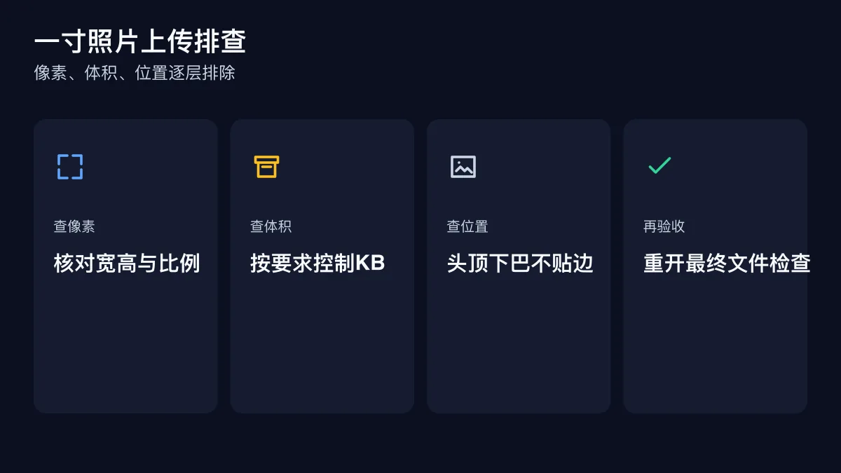 一寸照片上传失败三层排查图