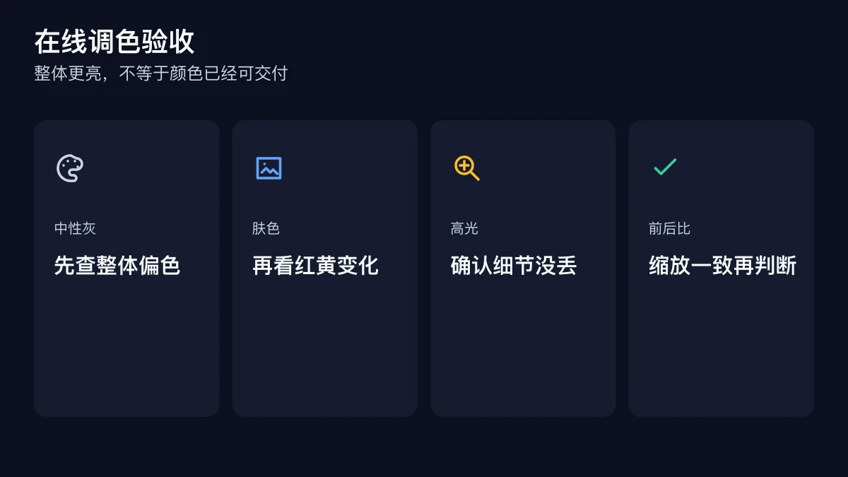 在线 Photoshop 调色预览的三类区域检查图