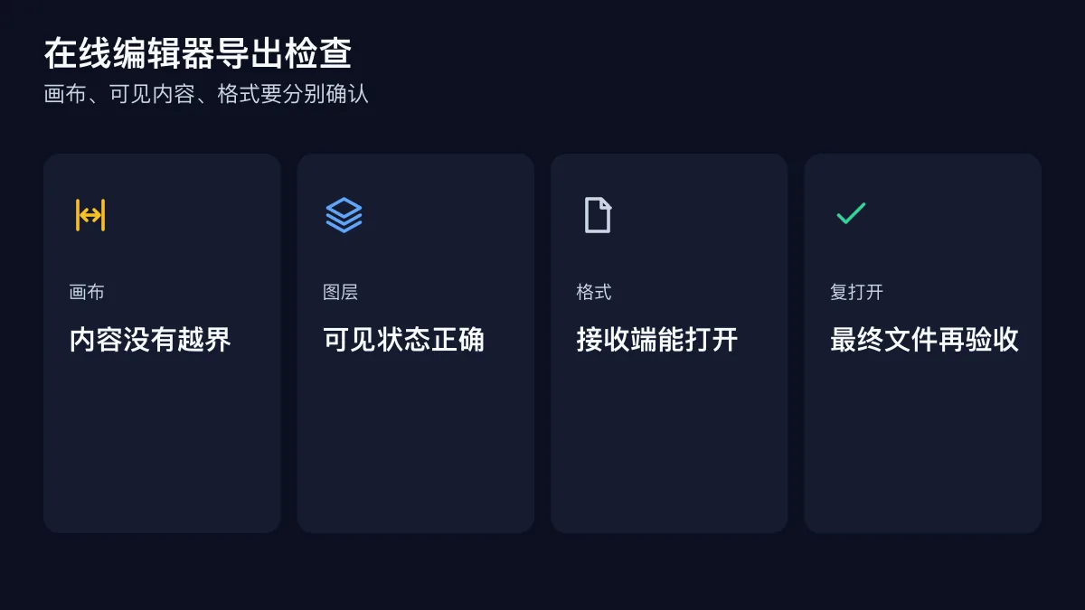 在线 Photoshop 导出前的三次确认图