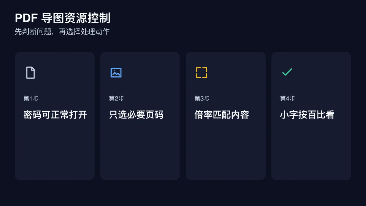 PDF 导图资源控制的四步检查图
