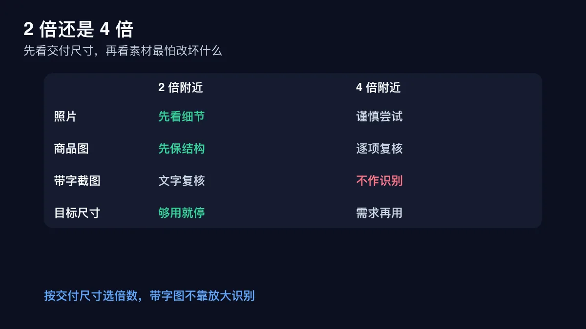 照片商品图和带字截图选择 2 倍或 4 倍放大的边界矩阵