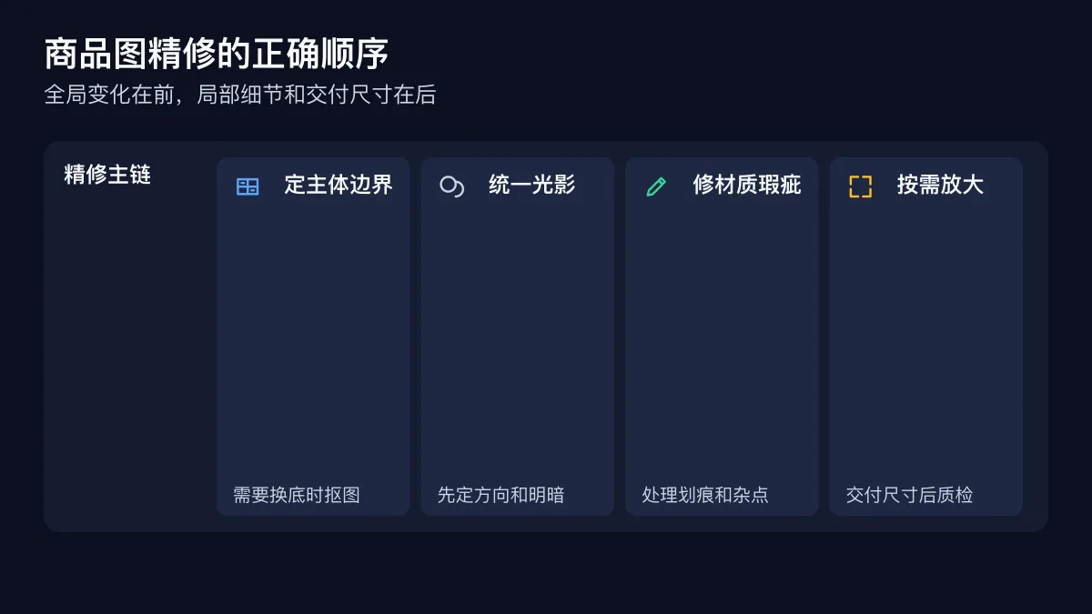 Photoshop 商品图从抠图补光到材质精修和放大的四步流程